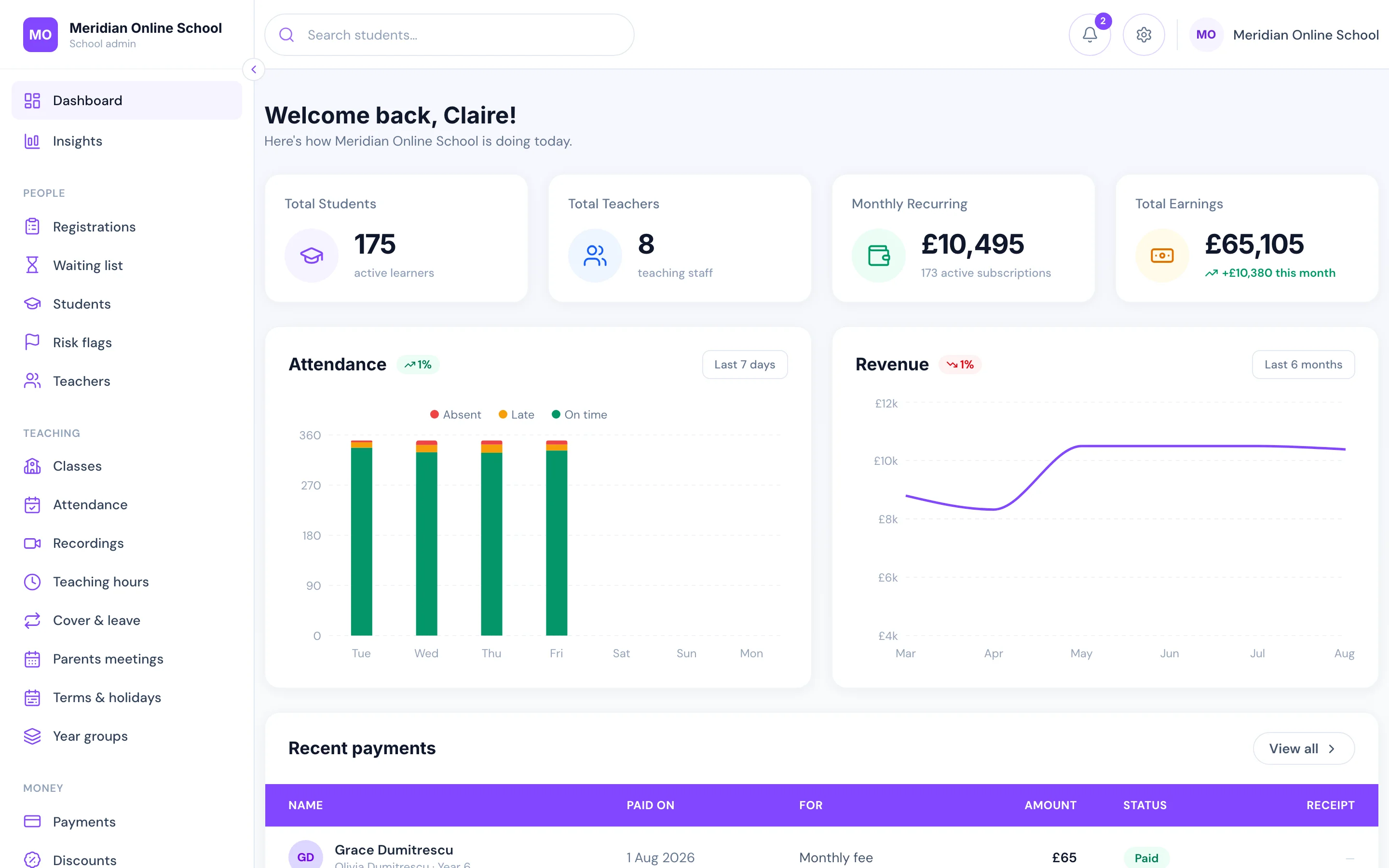The LiveClass head teacher dashboard: attendance, revenue, cover and students needing attention